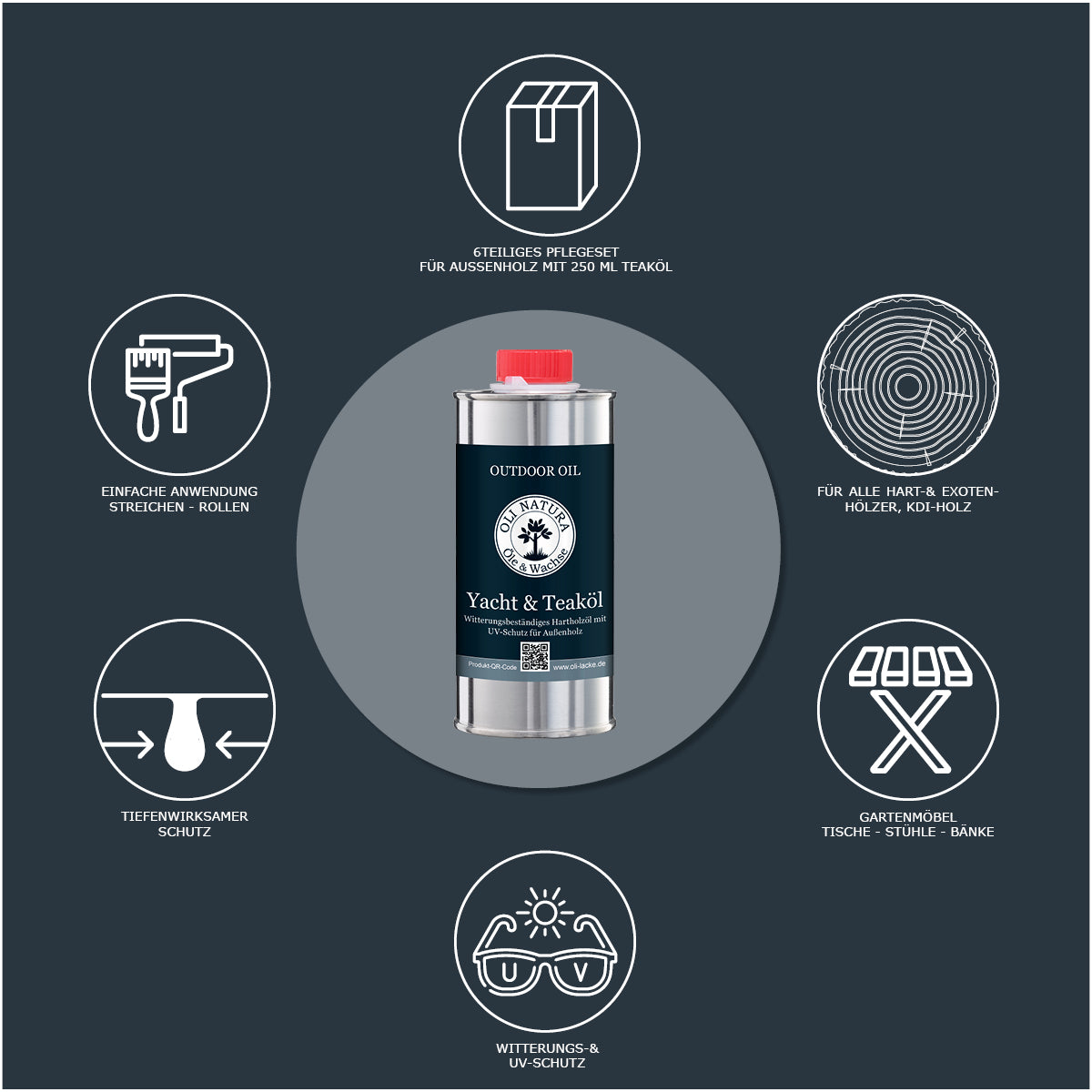 OLI-NATURA Pflege-Set No. 5. •	Praktisches Komplettset: Das 6teilige Pflege-Set No.5 enthält alle Utensilien für den perfekten Schutz und die Pflege von Außenholzmöbel, Gartentisch, Gartenbank, Gartenliege, Gartenstühle und mehr 